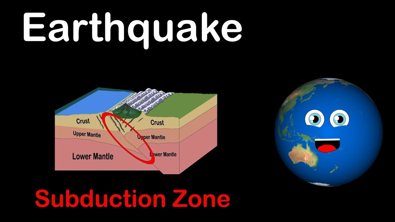 How do Earthquakes Happen /What is an Earthquake